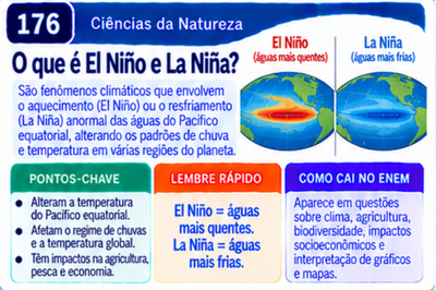 Card de Ciências da Natureza